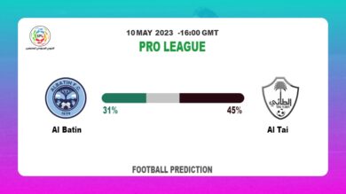 Correct Score Prediction: Al Batin vs Al Tai Football Tips Today | 10th May 2023