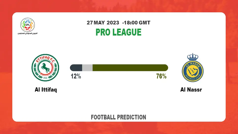 Correct Score Prediction: Al Ittifaq vs Al Nassr Football Tips Today | 27th May 2023