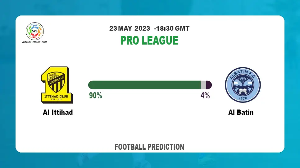 Both Teams To Score Prediction: Al Ittihad vs Al Batin BTTS Tips Today | 23rd May 2023