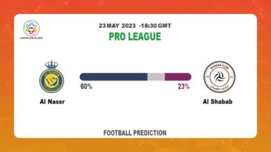 Over 2.5 Prediction: Al Nassr vs Al Shabab Football Tips Today | 23rd May 2023