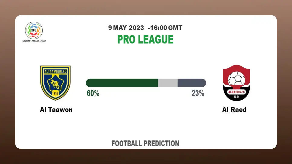 Correct Score Prediction: Al Taawon vs Al Raed Football Tips Today | 9th May 2023