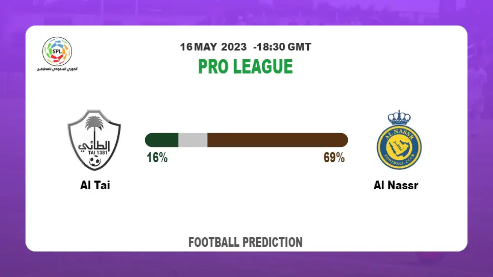 Correct Score Prediction: Al Tai vs Al Nassr Football Tips Today | 16th May 2023