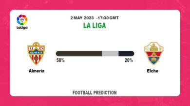 Over 2.5 Prediction: Almería vs Elche Football Tips Today | 2nd May 2023
