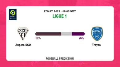 Over 2.5 Prediction: Angers SCO vs Troyes Football Tips Today | 27th May 2023