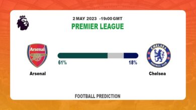 Correct Score Prediction: Arsenal vs Chelsea Football Tips Today | 2nd May 2023