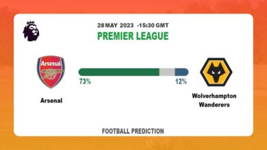 Correct Score Prediction: Arsenal vs Wolverhampton Wanderers Football Tips Today | 28th May 2023