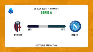 Correct Score Prediction: Bologna vs Napoli Football Tips Today | 28th May 2023