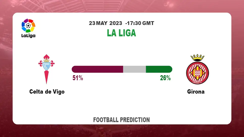 Correct Score Prediction: Celta de Vigo vs Girona Football Tips Today | 23rd May 2023