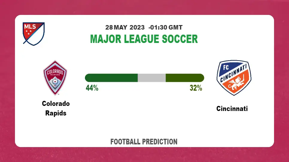 Correct Score Prediction: Colorado Rapids vs Cincinnati Football Tips Today | 28th May 2023