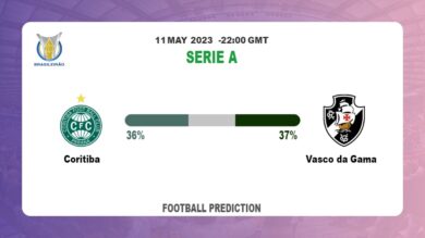 Correct Score Prediction: Coritiba vs Vasco da Gama Football Tips Today | 11th May 2023