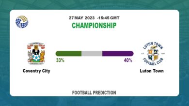 Correct Score Prediction: Coventry City vs Luton Town Football Tips Today | 27th May 2023