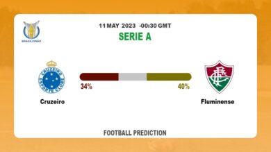 Both Teams To Score Prediction: Cruzeiro vs Fluminense BTTS Tips Today | 11th May 2023