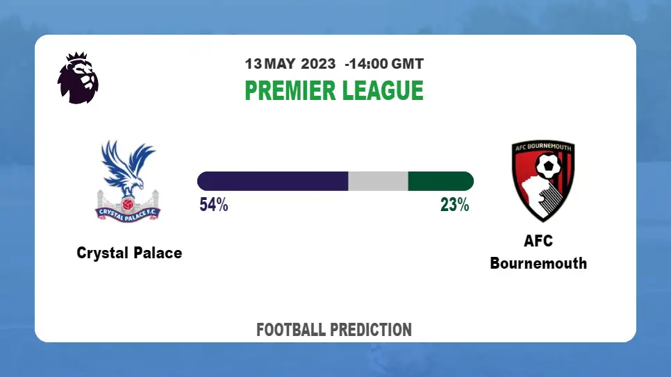 Over 2.5 Prediction: Crystal Palace vs AFC Bournemouth Football Tips Today | 13th May 2023