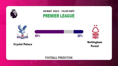 Both Teams To Score Prediction: Crystal Palace vs Nottingham Forest BTTS Tips Today | 28th May 2023