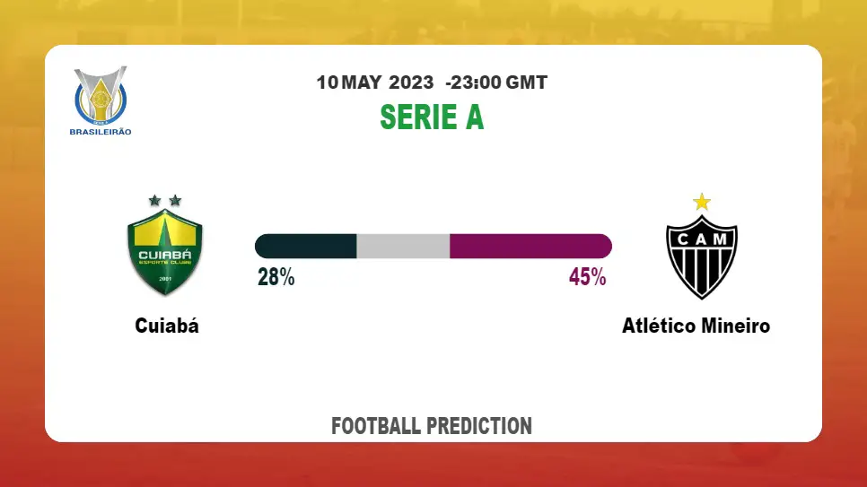 Over 2.5 Prediction: Cuiabá vs Atlético Mineiro Football Tips Today | 10th May 2023