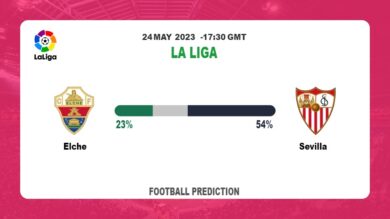 Correct Score Prediction: Elche vs Sevilla Football Tips Today | 24th May 2023