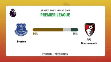 Over 2.5 Prediction: Everton vs AFC Bournemouth Football Tips Today | 28th May 2023