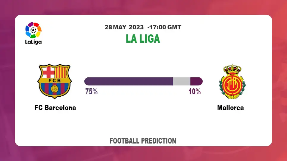 Over 2.5 Prediction: FC Barcelona vs Mallorca Football Tips Today | 28th May 2023