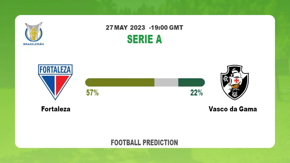 Both Teams To Score Prediction: Fortaleza vs Vasco da Gama BTTS Tips Today | 27th May 2023