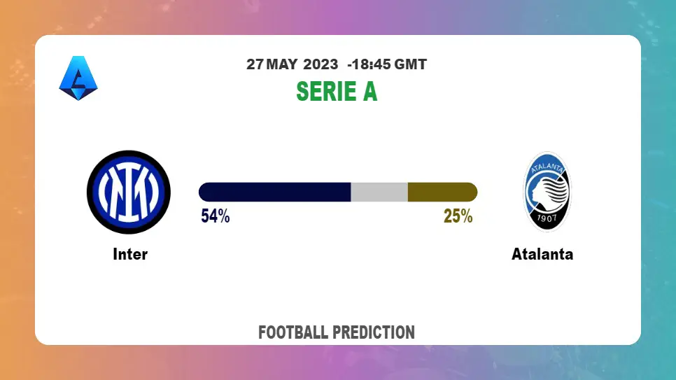 Both Teams To Score Prediction: Inter vs Atalanta BTTS Tips Today | 27th May 2023