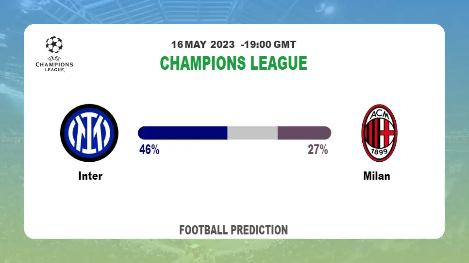Correct Score Prediction: Inter vs Milan Football Tips Today | 16th May 2023