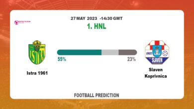 Over 2.5 Prediction: Istra 1961 vs Slaven Koprivnica Football Tips Today | 27th May 2023