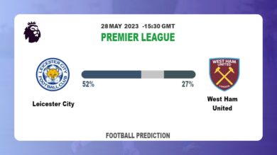Both Teams To Score Prediction: Leicester City vs West Ham United BTTS Tips Today | 28th May 2023