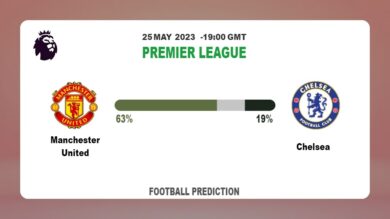 Correct Score Prediction: Manchester United vs Chelsea Football Tips Today | 25th May 2023