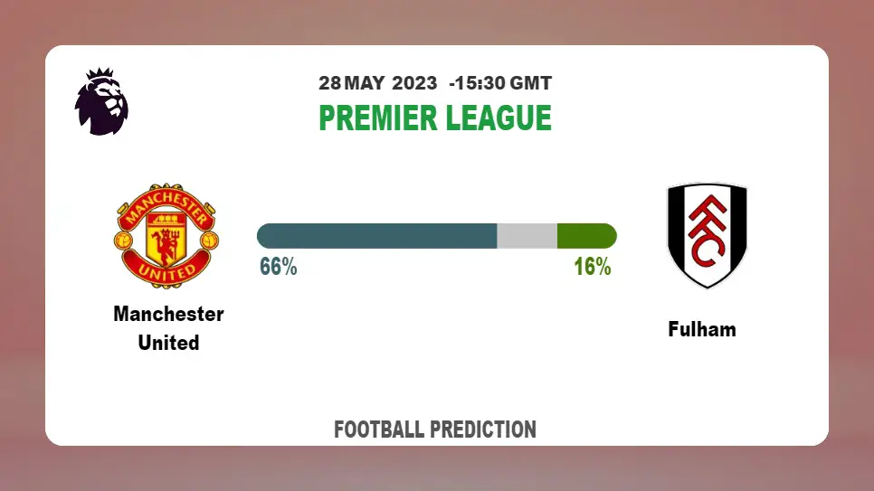 Over 2.5 Prediction: Manchester United vs Fulham Football Tips Today | 28th May 2023
