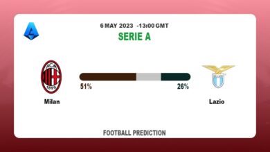 Both Teams To Score Prediction: Milan vs Lazio BTTS Tips Today | 6th May 2023