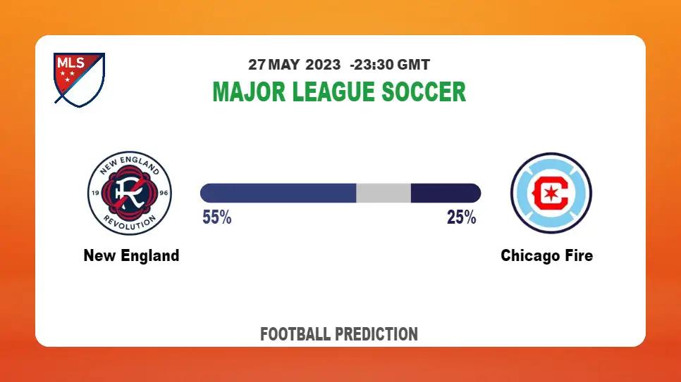 Both Teams To Score Prediction: New England vs Chicago Fire BTTS Tips Today | 27th May 2023