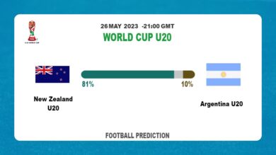 Both Teams To Score Prediction: New Zealand U20 vs Argentina U20 BTTS Tips Today | 26th May 2023