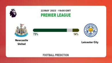 Correct Score Prediction: Newcastle United vs Leicester City Football Tips Today | 22nd May 2023