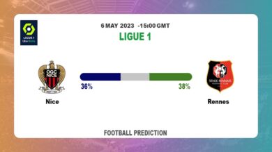 Over 2.5 Prediction: Nice vs Rennes Football Tips Today | 6th May 2023