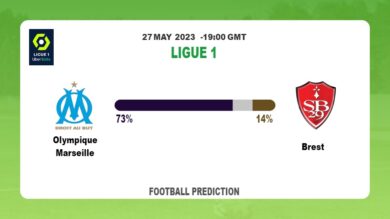Correct Score Prediction: Olympique Marseille vs Brest Football Tips Today | 27th May 2023