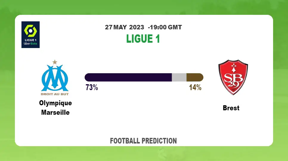 Correct Score Prediction: Olympique Marseille vs Brest Football Tips Today | 27th May 2023