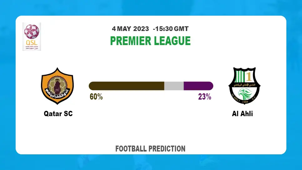 Correct Score Prediction: Qatar SC vs Al Ahli Football Tips Today | 4th May 2023