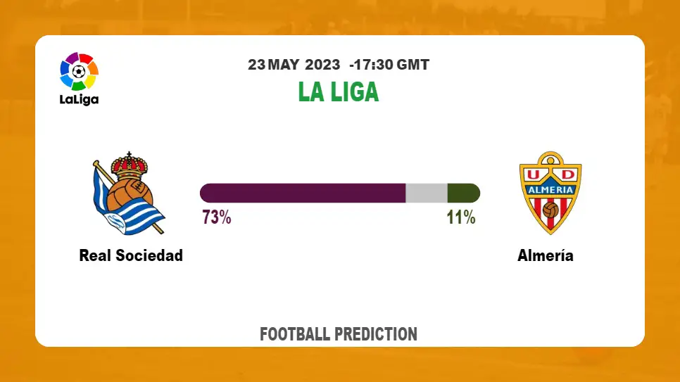 Over 2.5 Prediction: Real Sociedad vs Almería Football Tips Today | 23rd May 2023