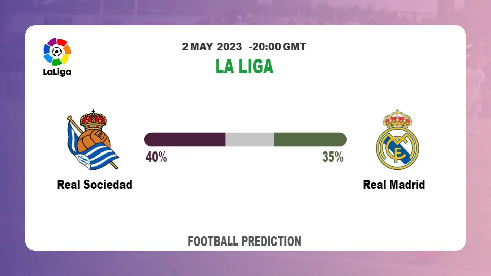 Over 2.5 Prediction: Real Sociedad vs Real Madrid Football Tips Today | 2nd May 2023
