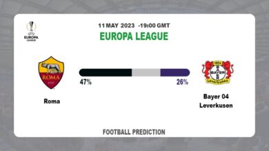 Over 2.5 Prediction: Roma vs Bayer 04 Leverkusen Football Tips Today | 11th May 2023