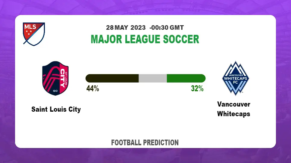 Correct Score Prediction: Saint Louis City vs Vancouver Whitecaps Football Tips Today | 28th May 2023