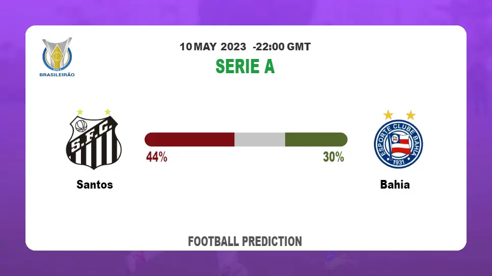 Over 2.5 Prediction: Santos vs Bahia Football Tips Today | 10th May 2023