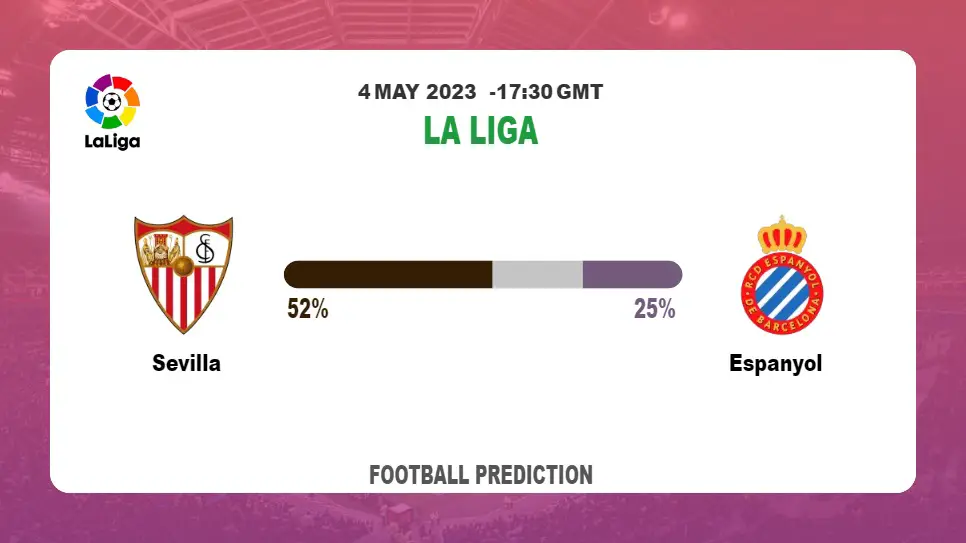 Over 2.5 Prediction: Sevilla vs Espanyol Football Tips Today | 4th May 2023