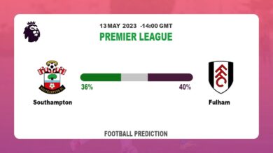 Over 2.5 Prediction: Southampton vs Fulham Football Tips Today | 13th May 2023