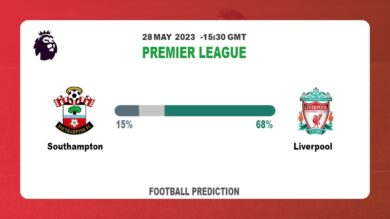 Correct Score Prediction: Southampton vs Liverpool Football Tips Today | 28th May 2023