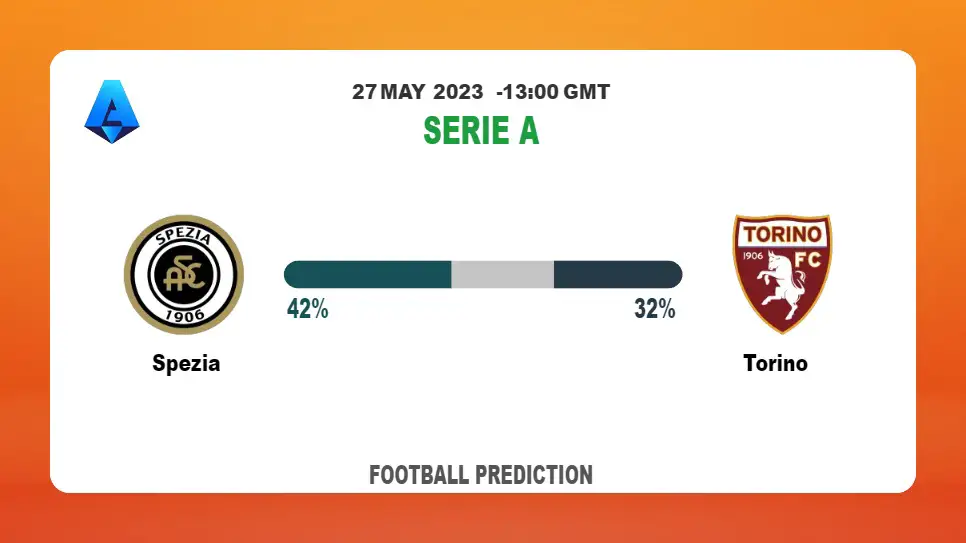 Correct Score Prediction: Spezia vs Torino Football Tips Today | 27th May 2023