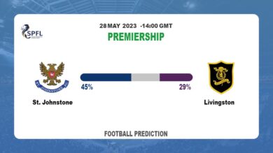 Correct Score Prediction: St. Johnstone vs Livingston Football Tips Today | 28th May 2023
