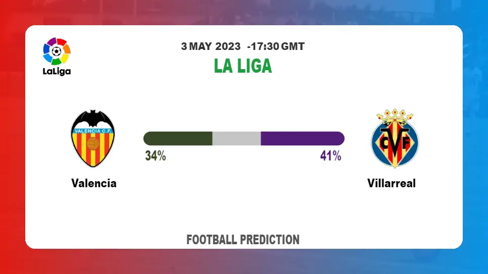 Correct Score Prediction: Valencia vs Villarreal Football Tips Today | 3rd May 2023