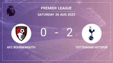 Premier League: Tottenham Hotspur overcomes AFC Bournemouth 2-0 on Saturday