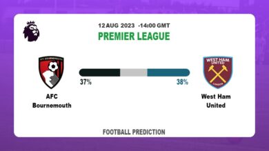 Over 2.5 Prediction: AFC Bournemouth vs West Ham United Football Tips Today | 12th August 2023